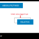 CSS Position