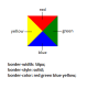 CSS Triangle, Teknik Pembuatan Dimensi Segitiga dengan Border