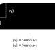 CSS Border radius - Membuat Efek Tumpul pada Sudut-Sudut Area
