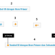 jQuery UI Button