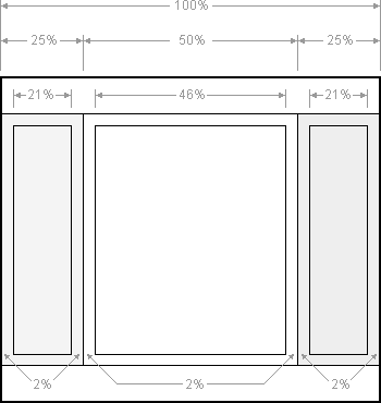 layout template responsif