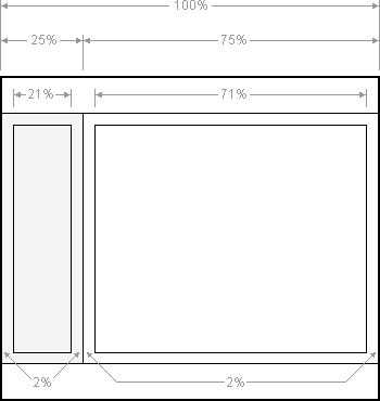 layout template responsif