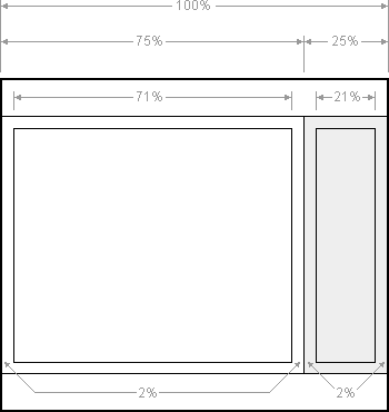 layout template responsif