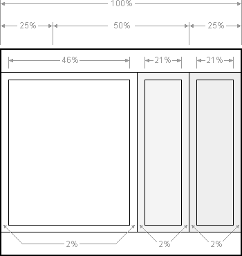 layout template responsif
