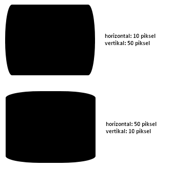 CSs Border Radius Tingkat Lanjut