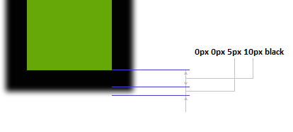 CSS3 Box Shadow 4 Digit Angka