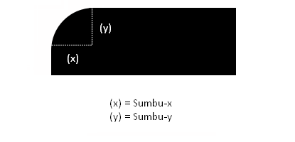 css border radius