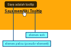 CSS Tooltip