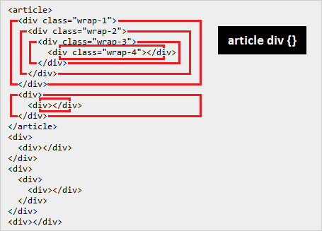 CSS - Descendant Selector