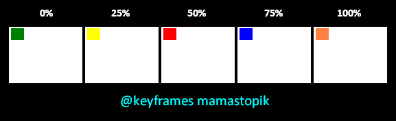 CSS3 Animasi Animation