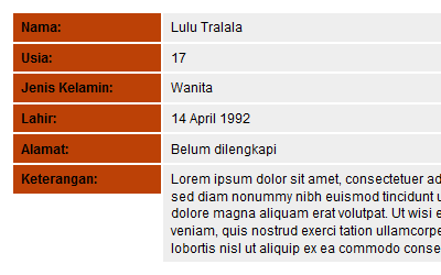 Definition List/Description List