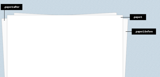 CSS3 Kertas