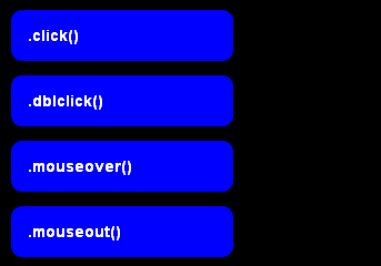 event-event jquery