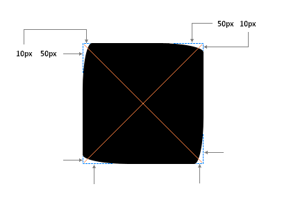CSS Border Radius