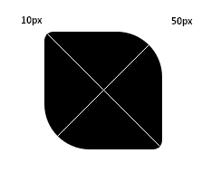 CSS Border Radius