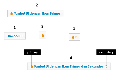 jQuery UI Button